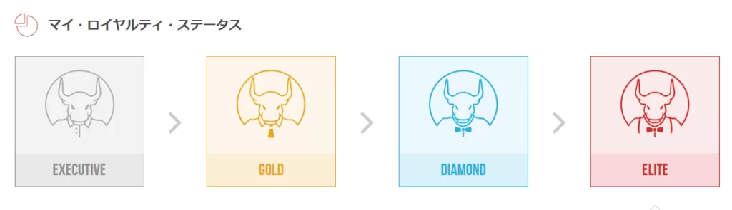 ロイヤリティプログラム